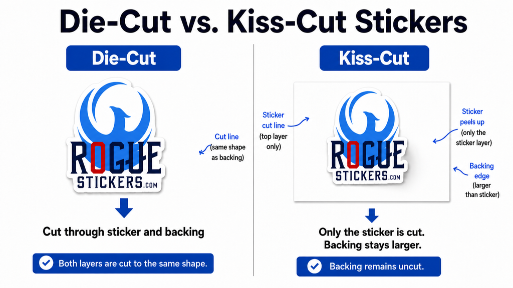What Is the Difference Between Die-Cut and Kiss-Cut Stickers?