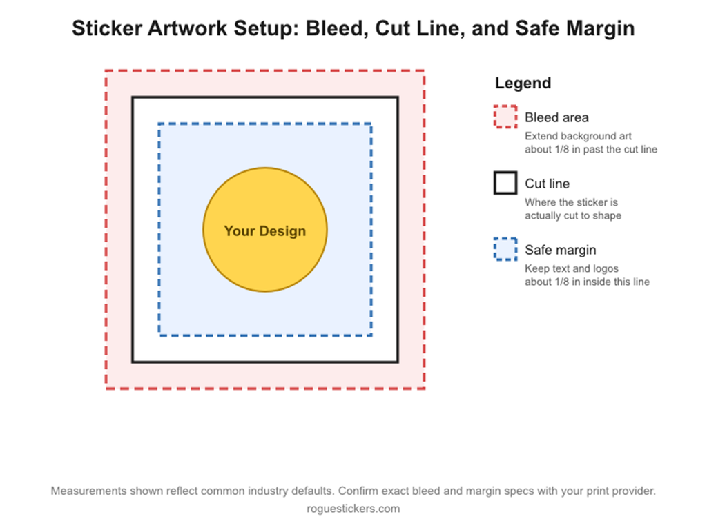 How to Prepare Artwork for Custom Sticker Printing